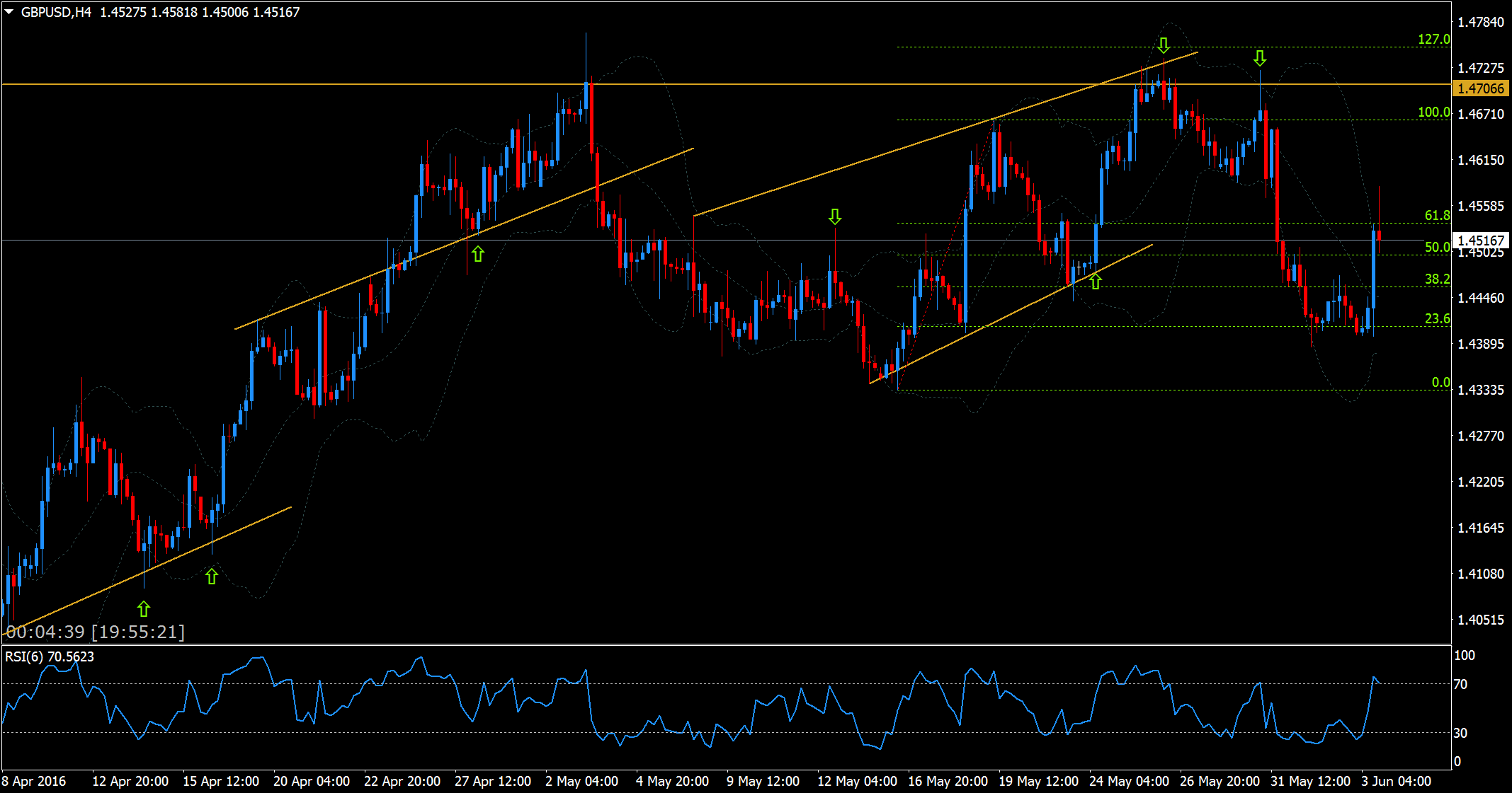 Ranking de tecnologías de desarrollo